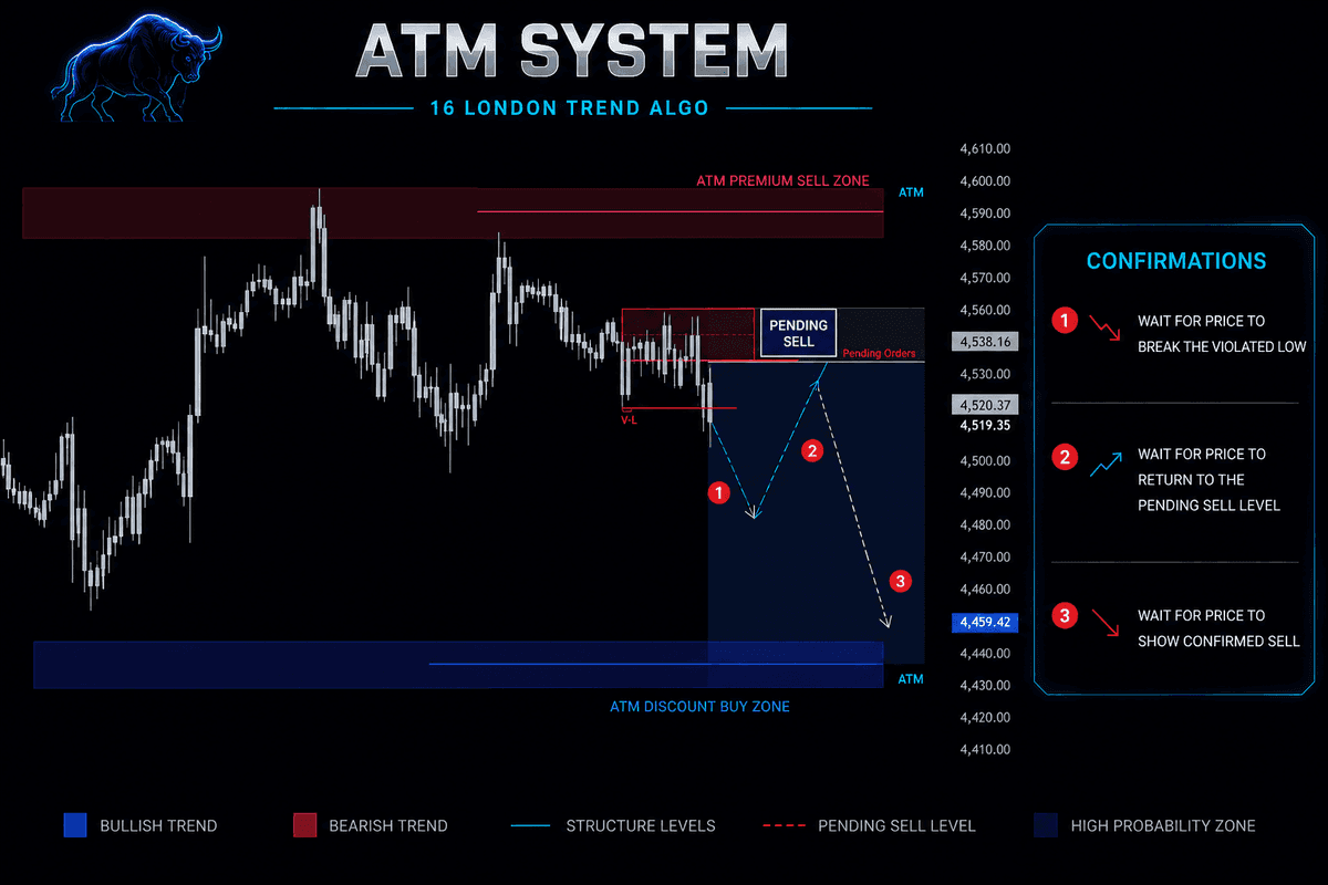 16LONDON ATM SYSTEM