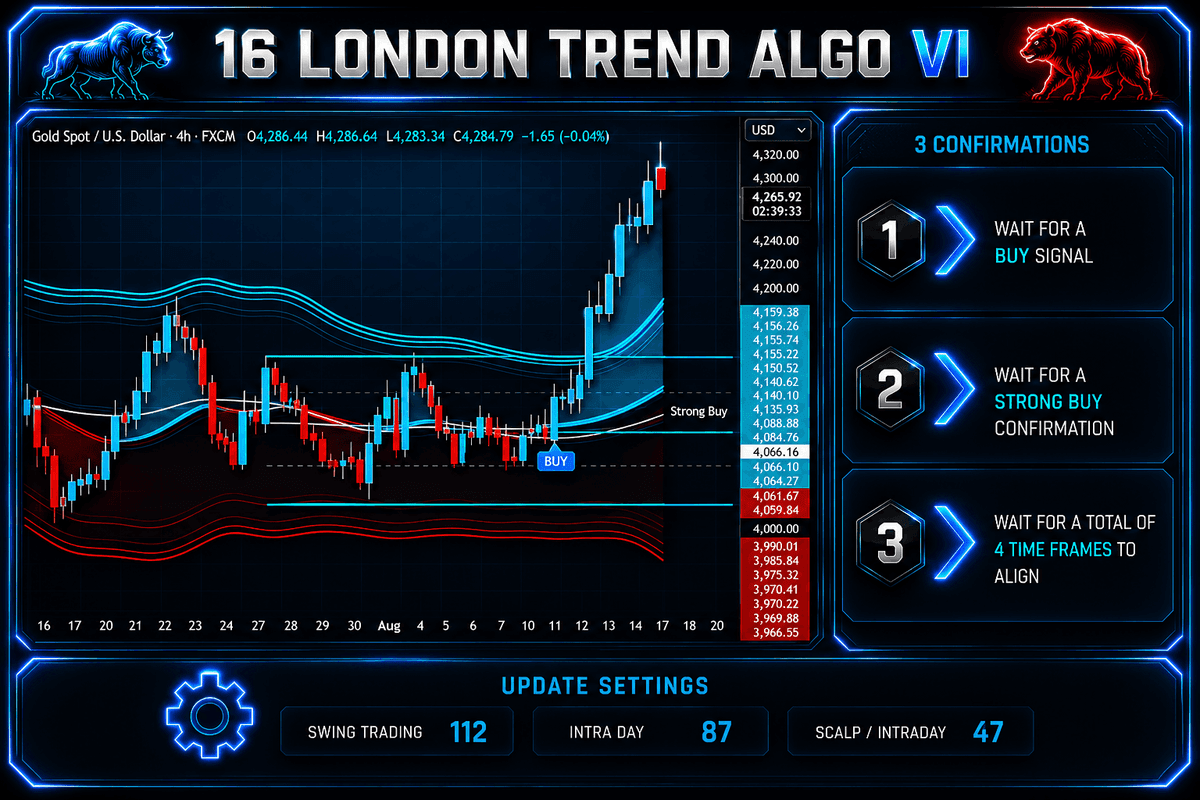 16LONDON TREND ALGO V1